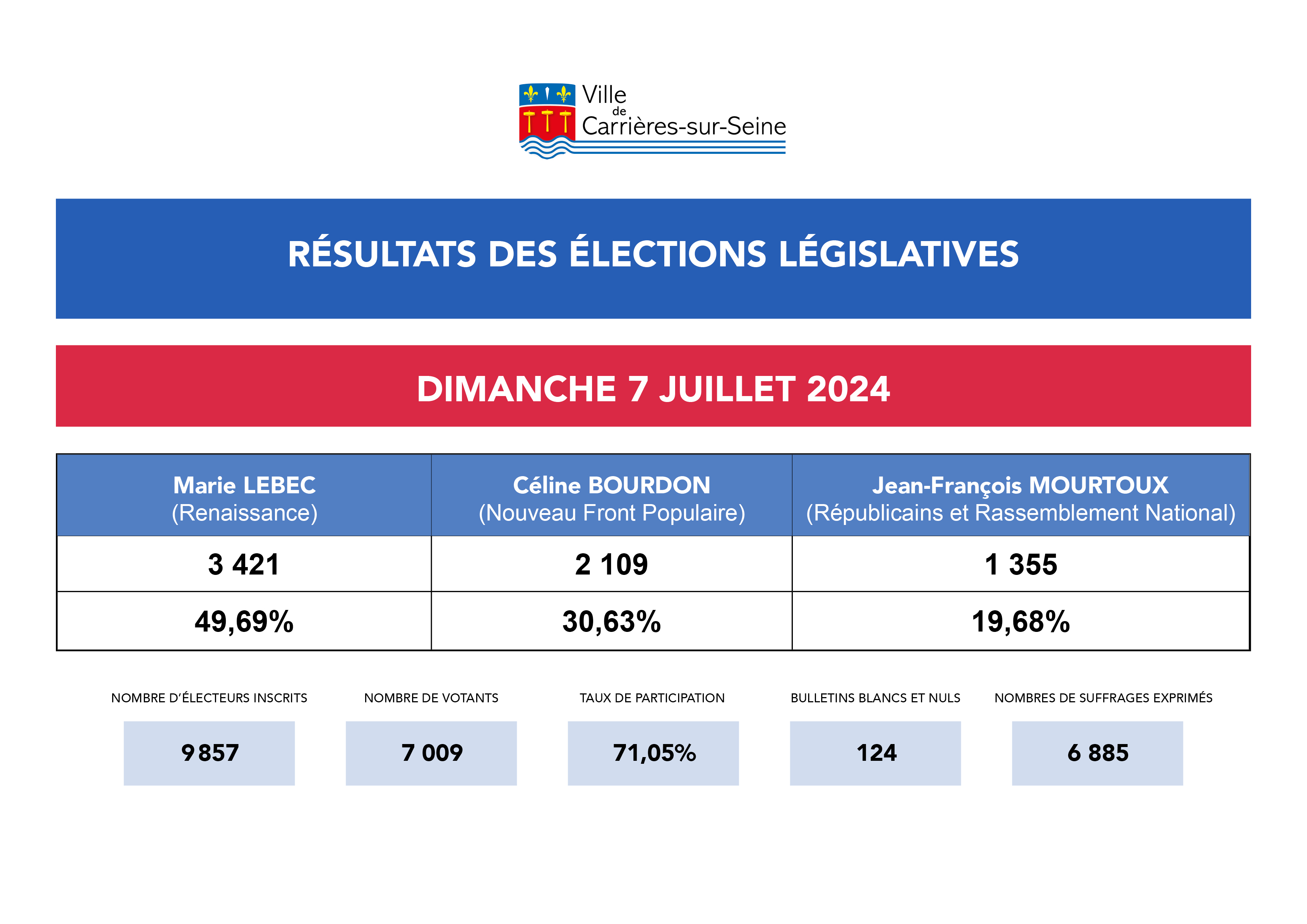 Second tour législatives