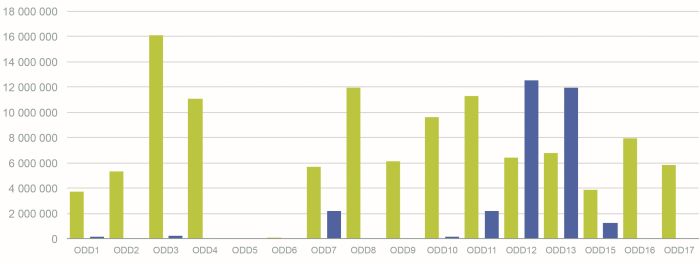 Analyse Budget Développement Durable